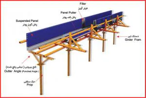 فروش – خريد – اجاره قالب بتن