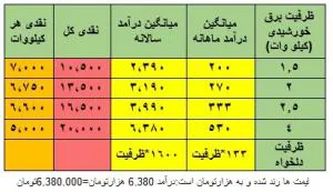 بازاریاب خورشیدی