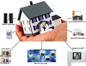 تعمیر و آهنگری درب پارکینگ-تعمیر درب کشویی و ریلی