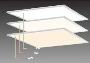 چراغهای پنل LED