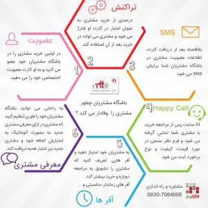 نرم افزار باشگاه مشتریان