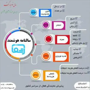 تقویم هوشمند سال 1397