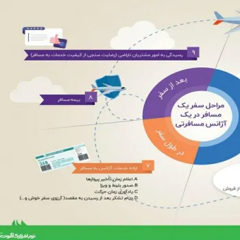 نرم افزار مدیریت آژانس هواپیمایی