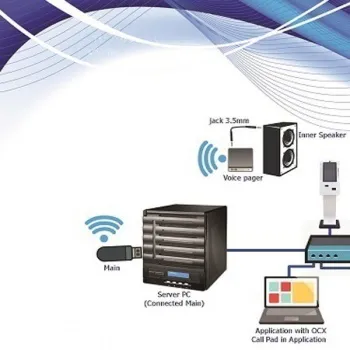 فراخوان صوتی Tick(نمایشگر نوبت)