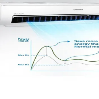 کولرگازی 240000 سامسونگ